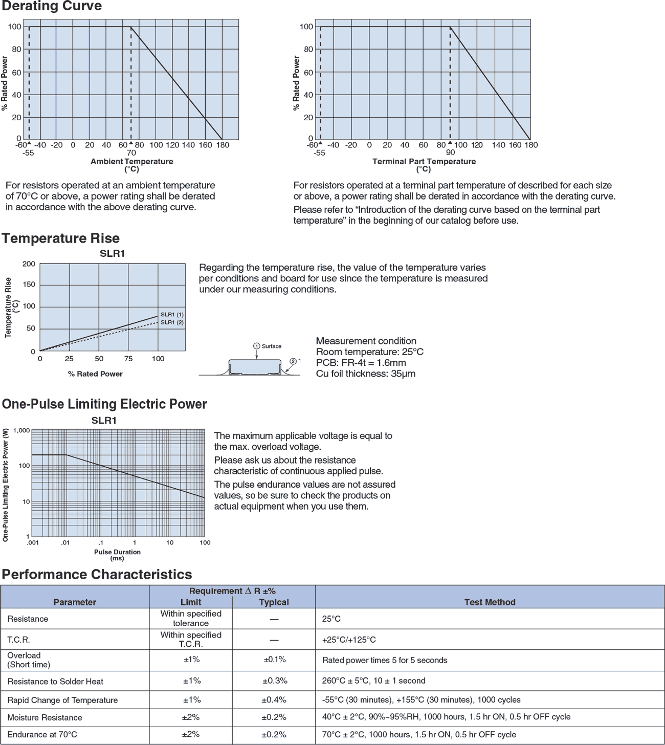 Environmental Applications