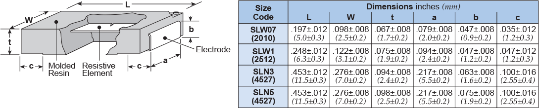 Dimensions and Construction
