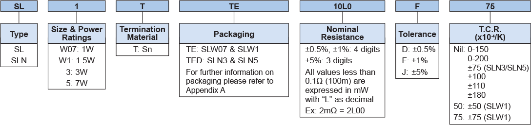 Ordering Information