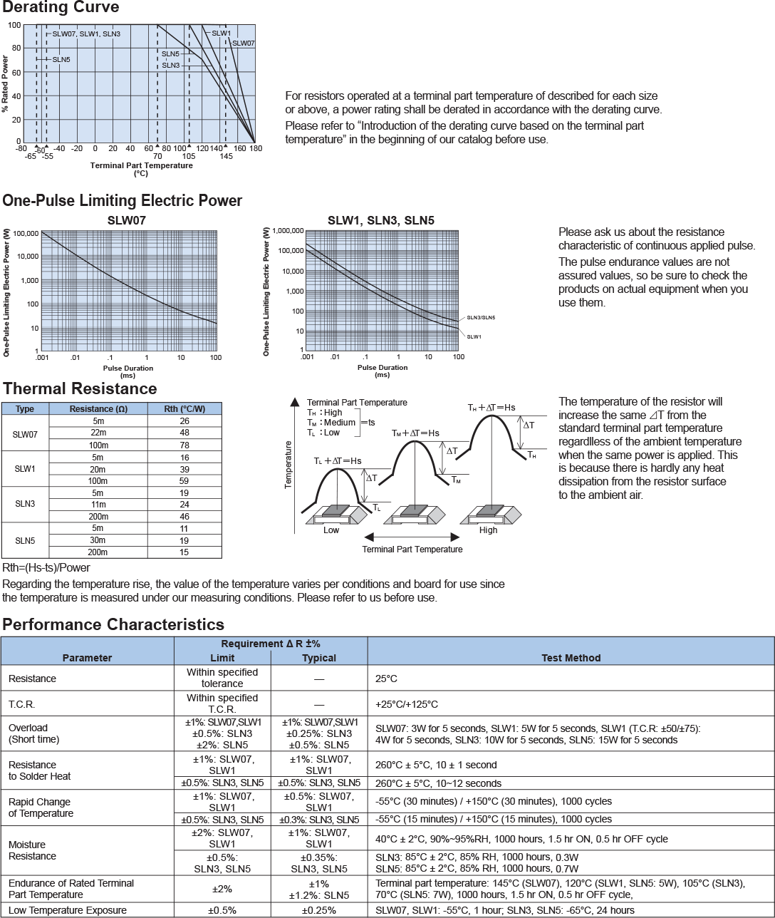 Environmental Applications