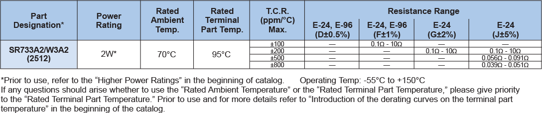 Applications and Ratings