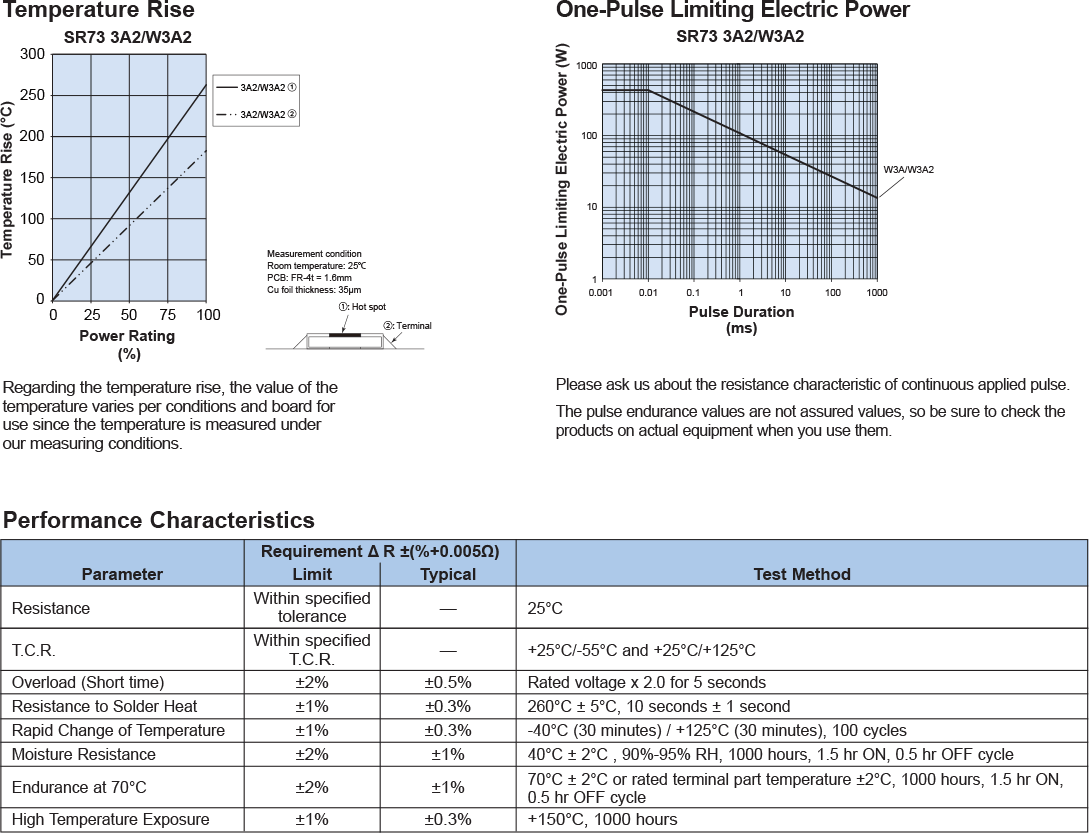 Environmental Applications