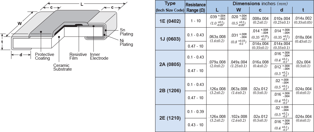 Dimensions and Construction
