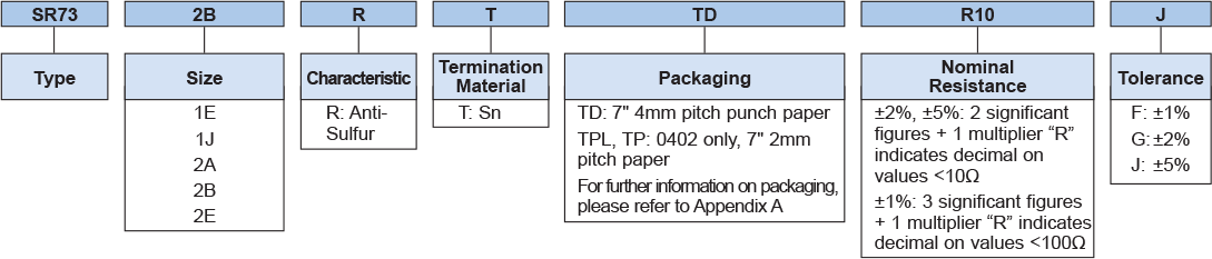 Ordering Information
