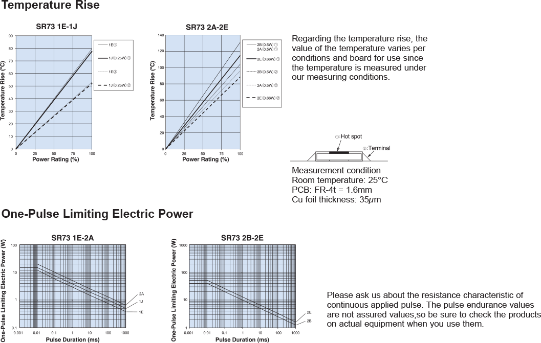Applications and Ratings