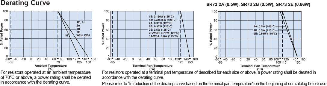 Environmental Applications