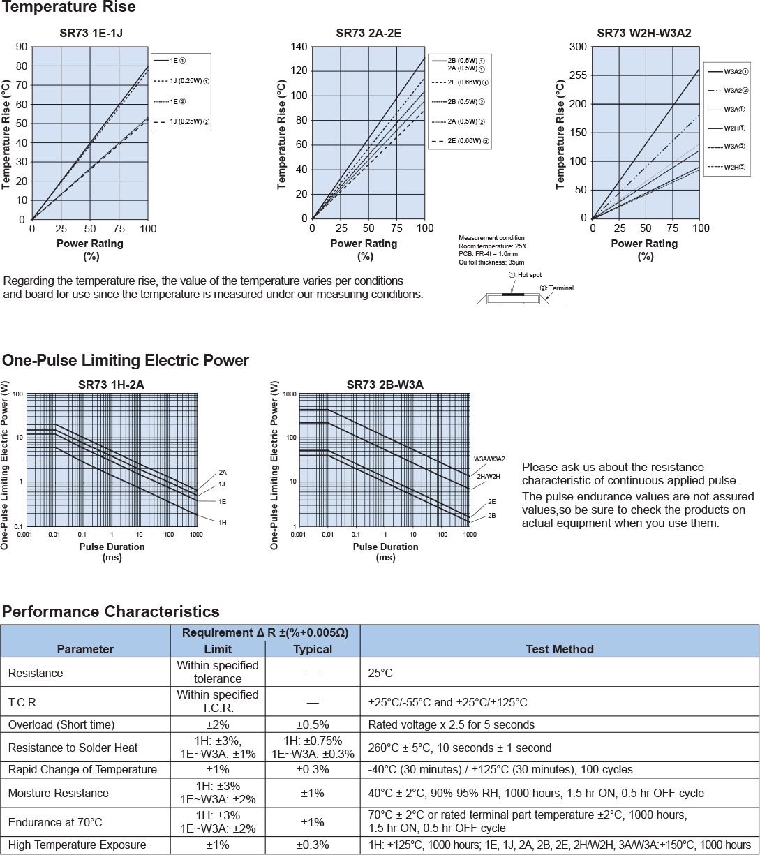 Environmental Applications