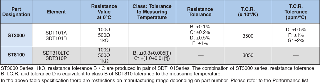 Applications and Ratings