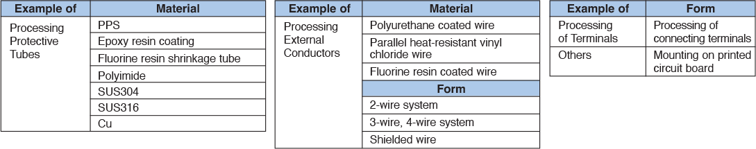 Environmental Applications
