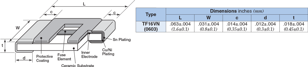 Dimensions and Construction