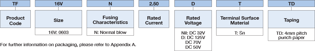 Ordering Information