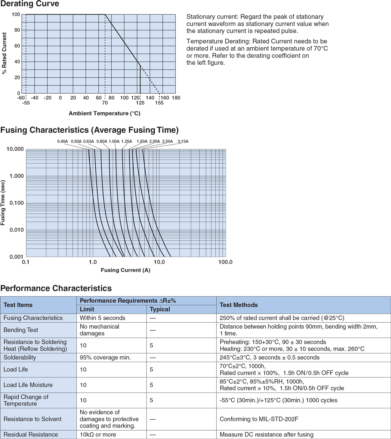 Environmental Applications