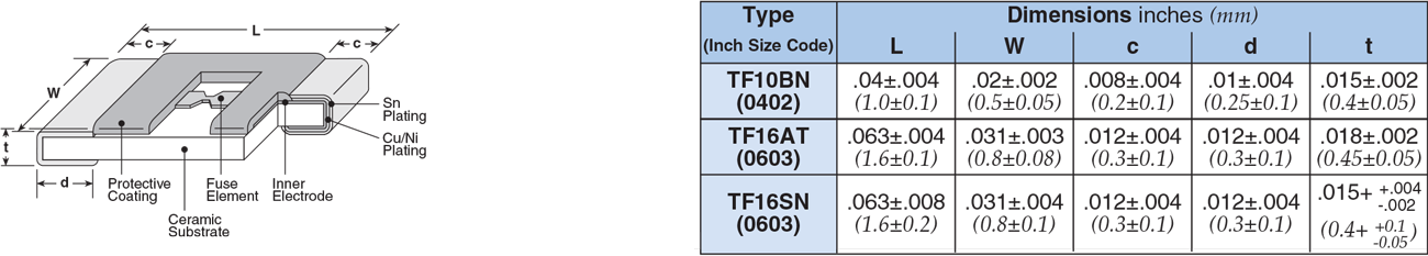 Dimensions and Construction