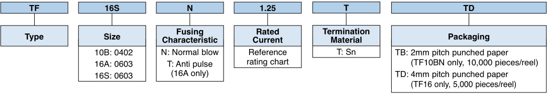 Ordering Information