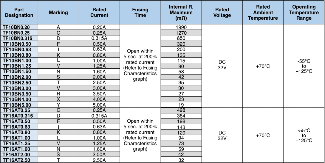 Applications and Ratings