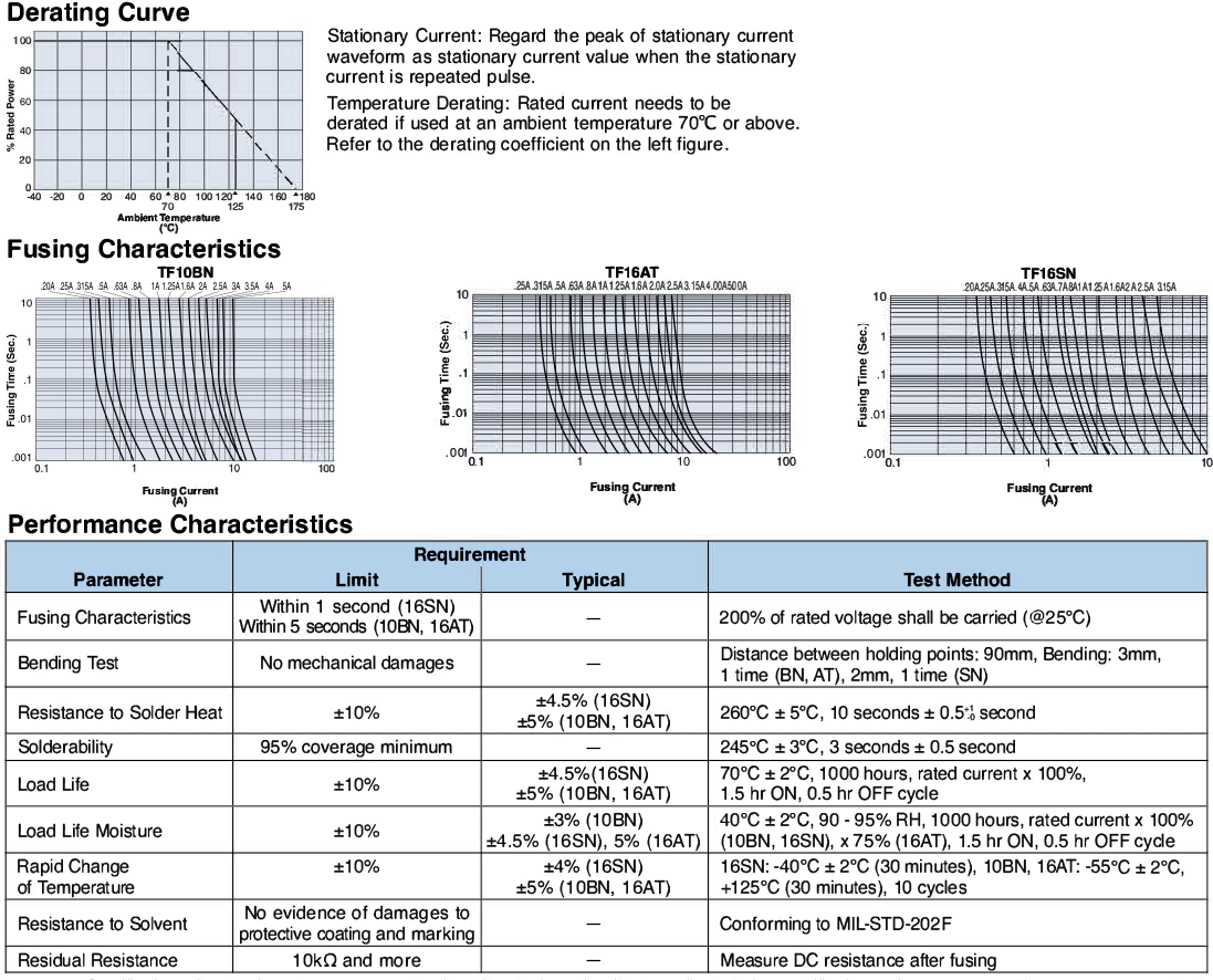 Environmental Applications