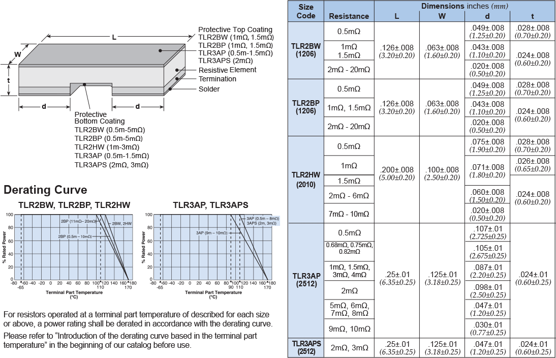 Dimensions and Construction