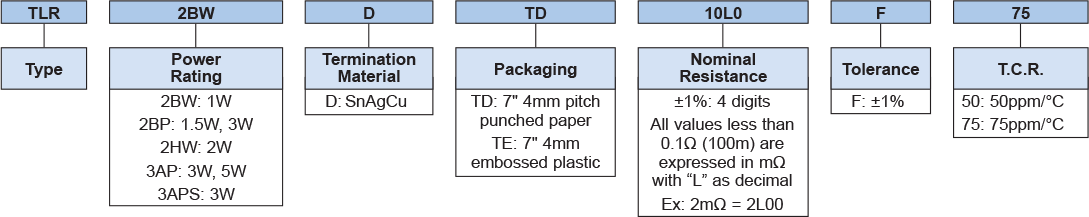 Ordering Information