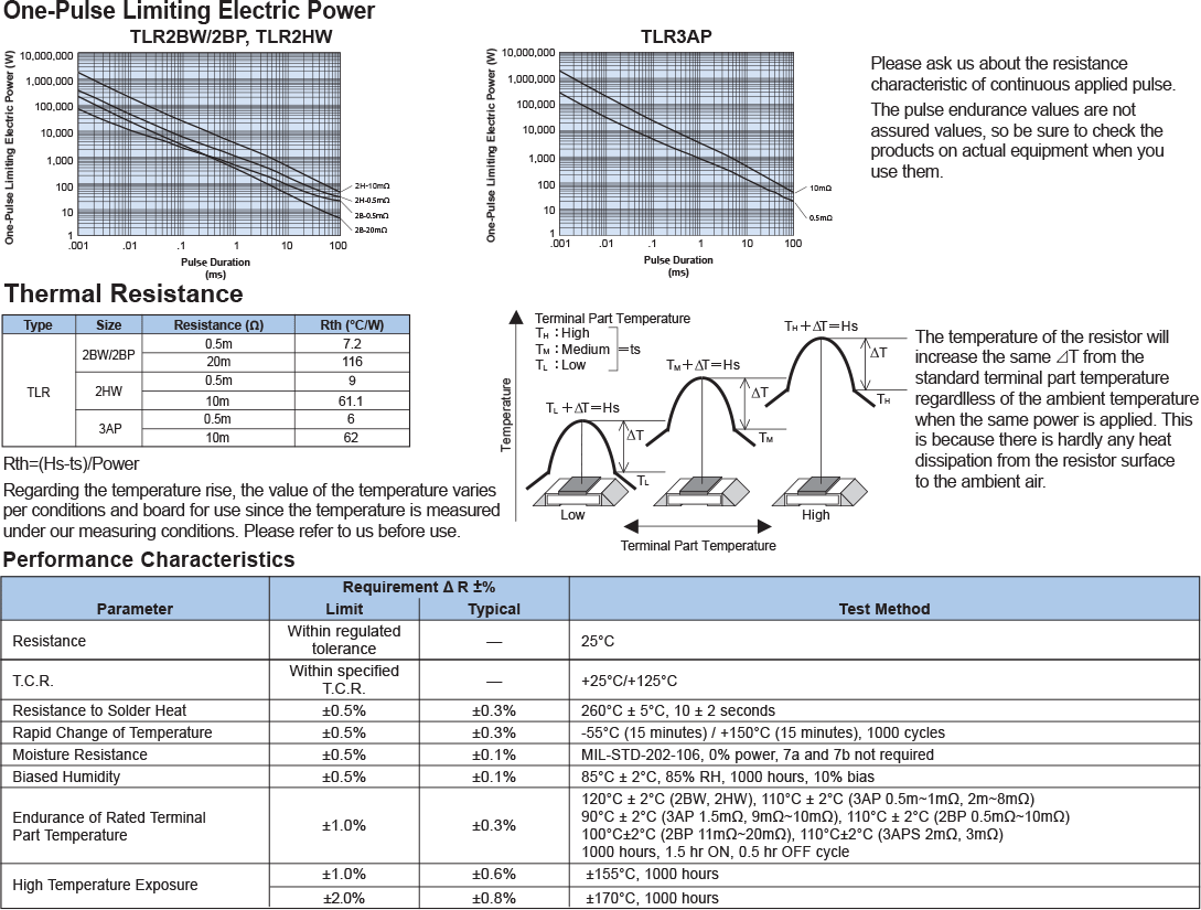 Environmental Applications