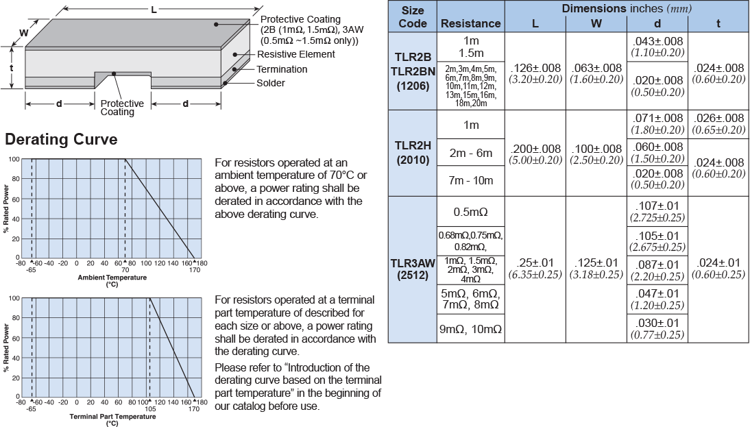 Dimensions and Construction