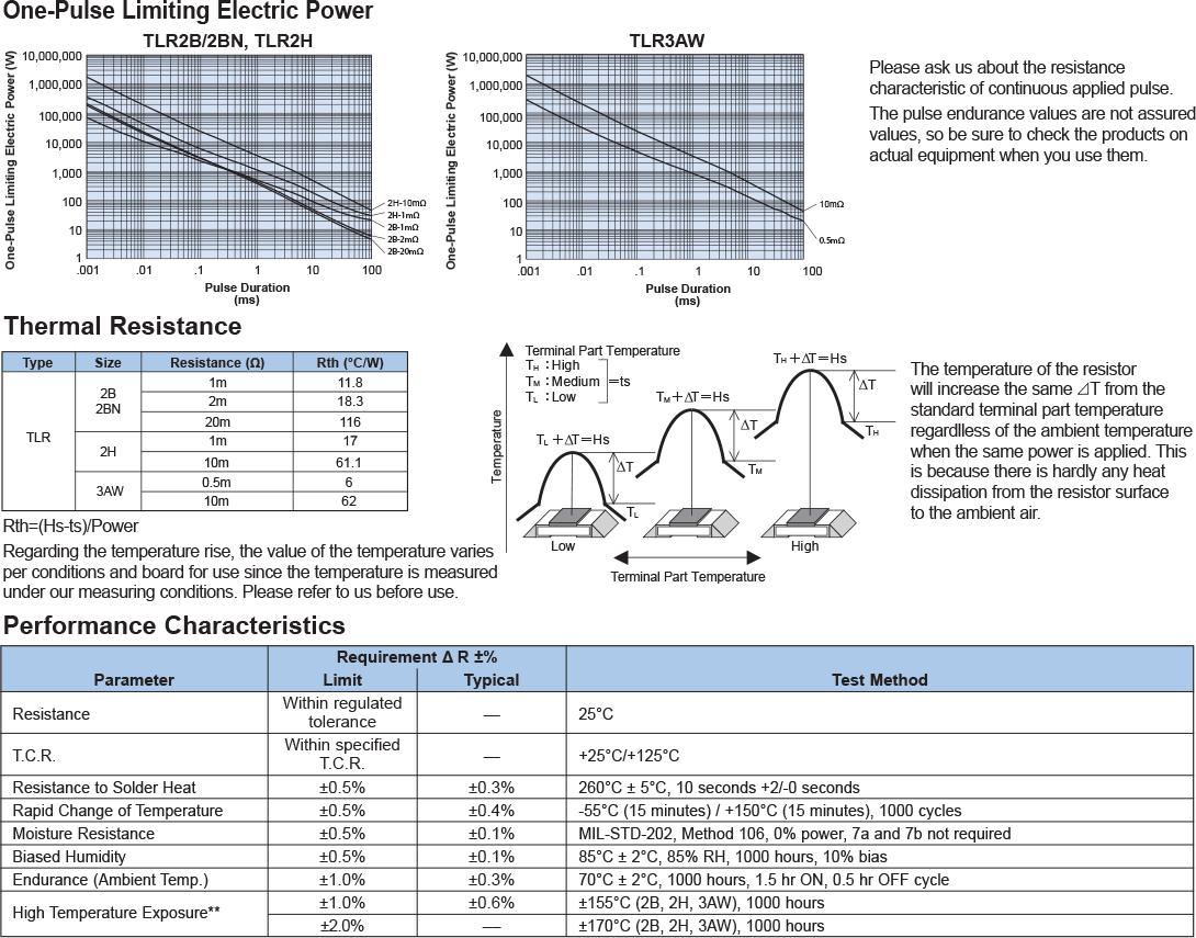 Environmental Applications