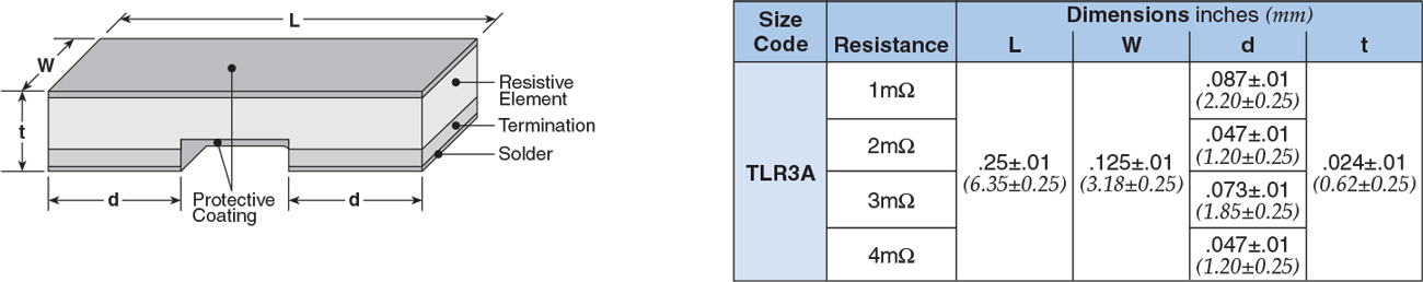 Dimensions and Construction