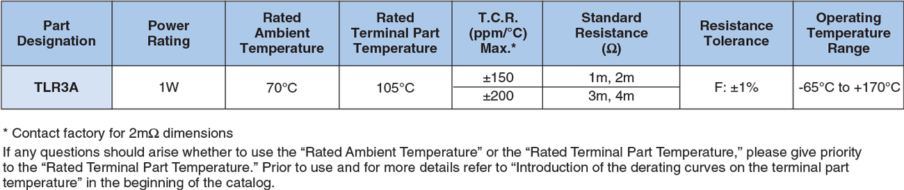 Applications and Ratings