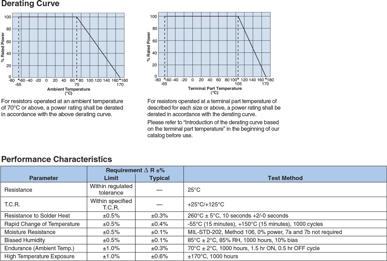 Environmental Applications