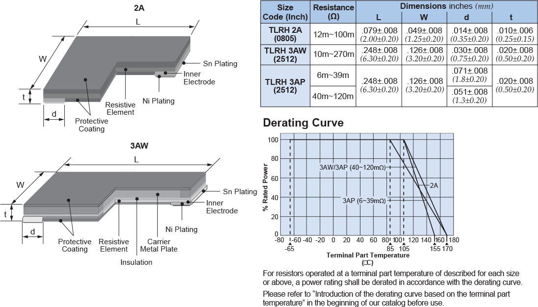 Dimensions and Construction