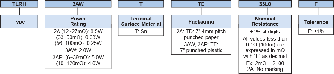Ordering Information