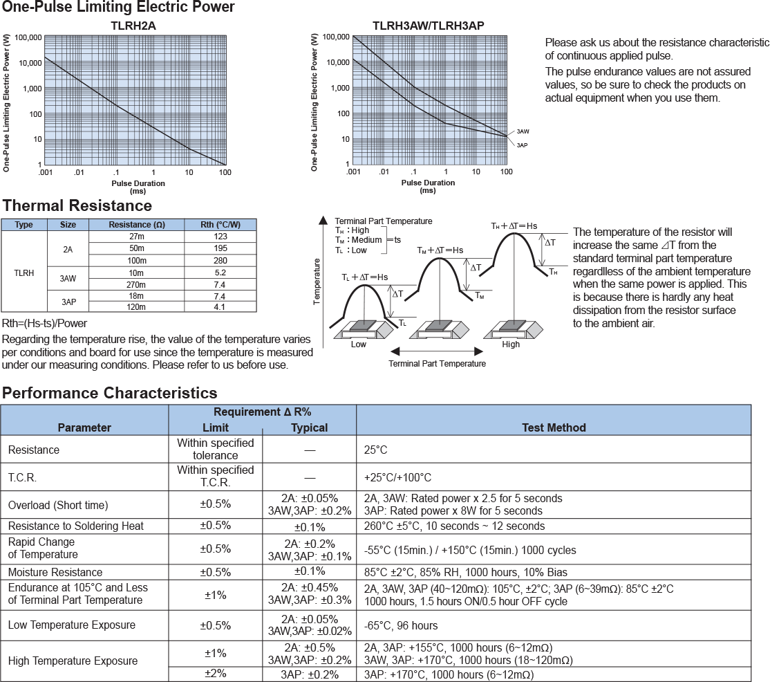Environmental Applications