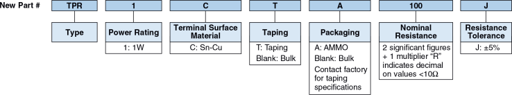 Ordering Information
