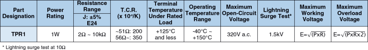 Applications and Ratings