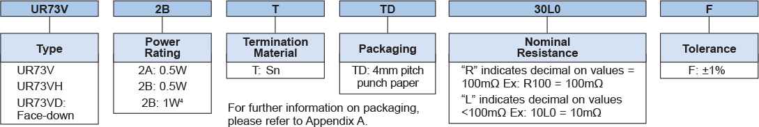 Ordering Information