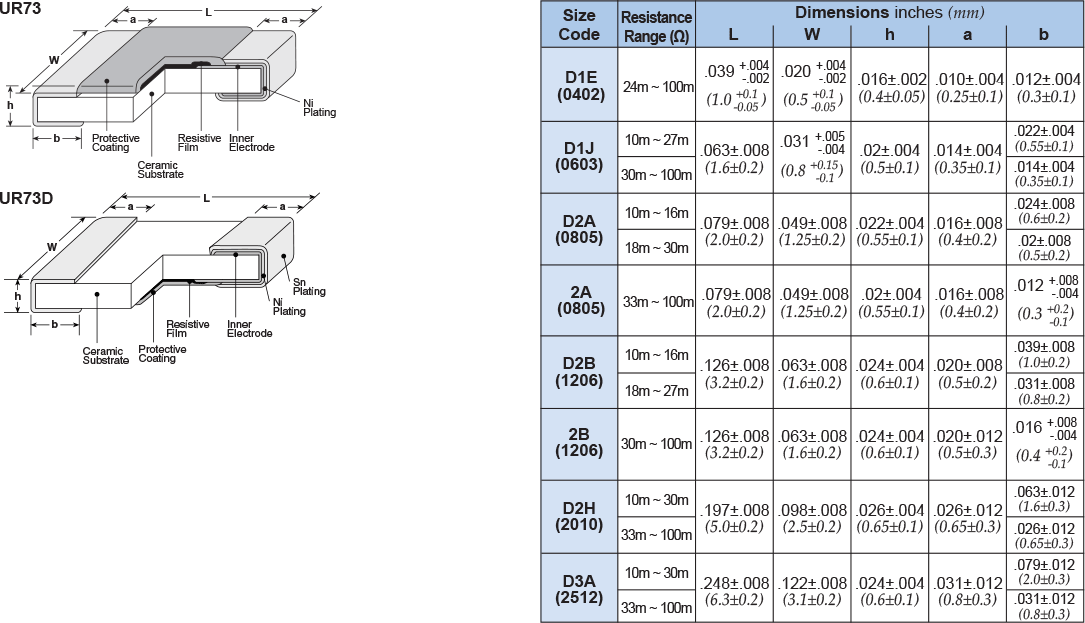 Dimensions and Construction