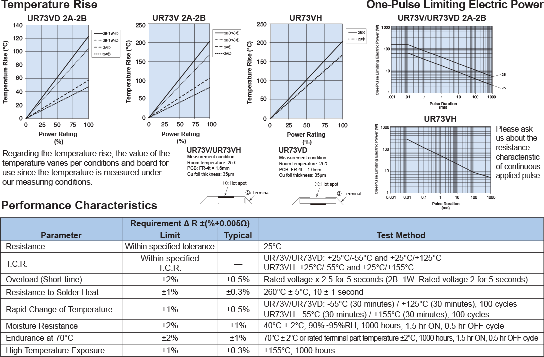 Environmental Applications
