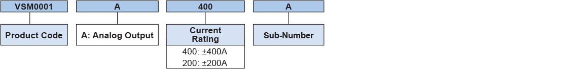 Ordering Information