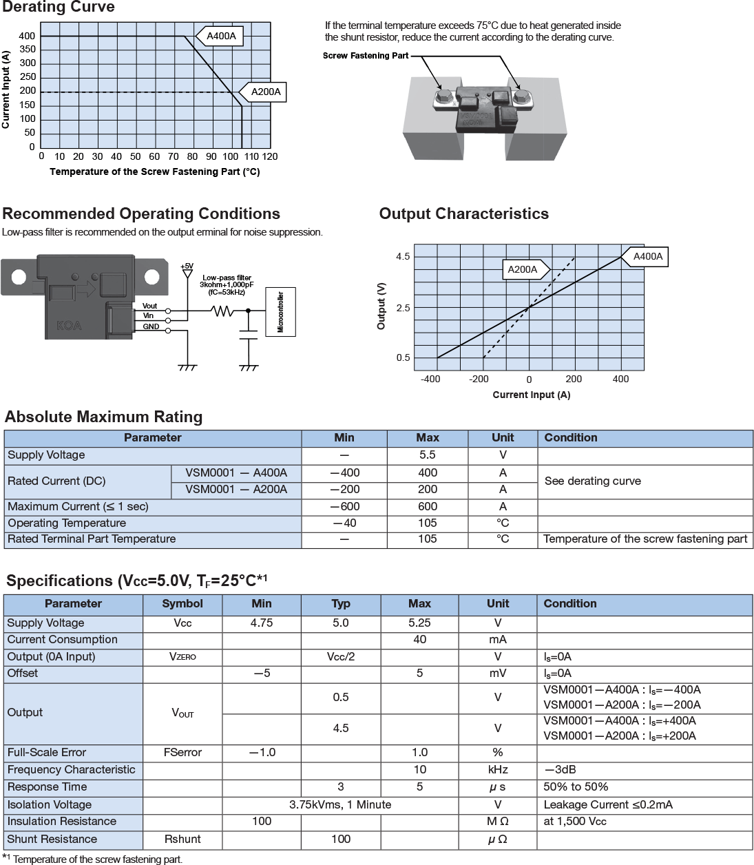Environmental Applications