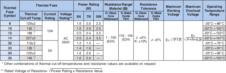 Applications and Ratings