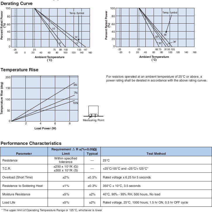 Environmental Applications