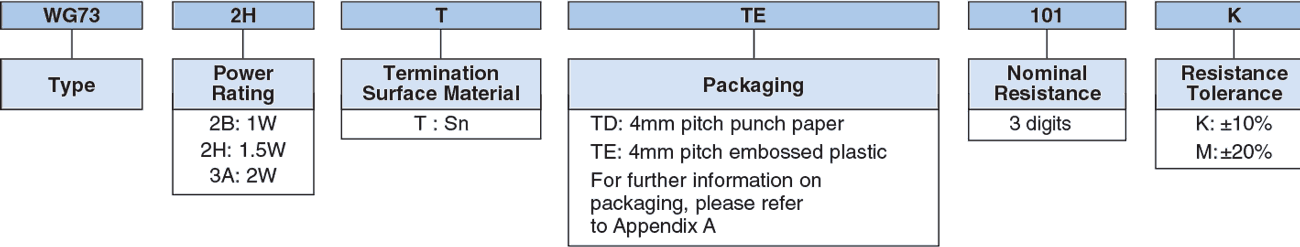 Ordering Information