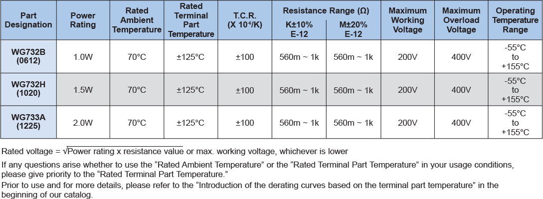 Applications and Ratings