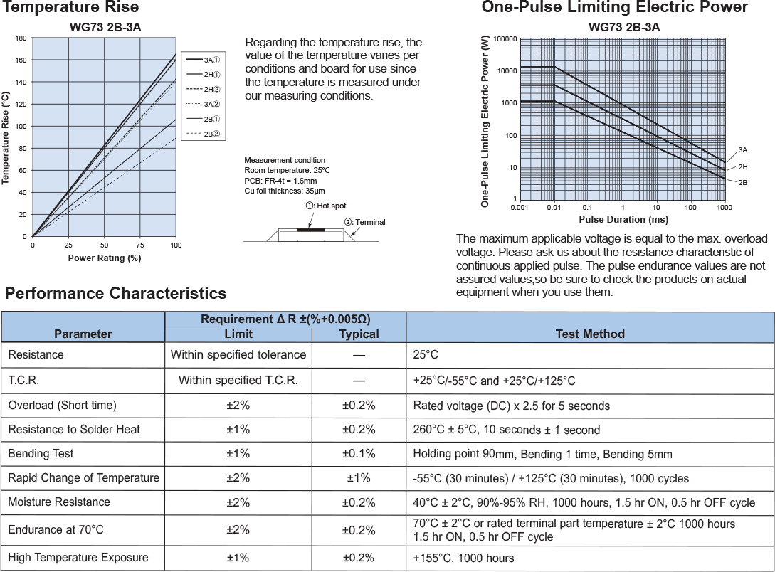 Environmental Applications