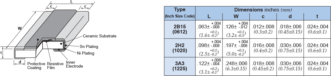 Dimensions and Construction