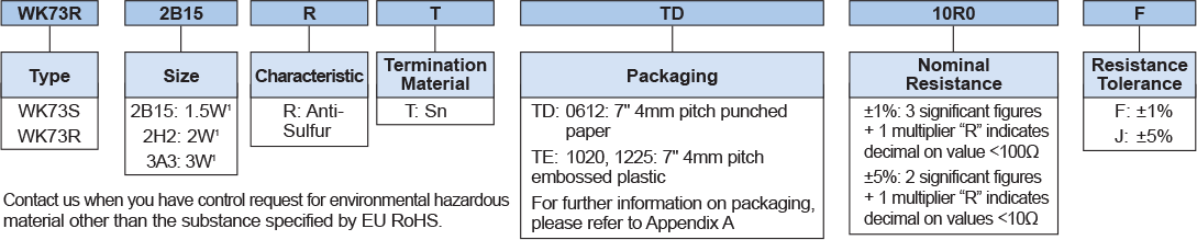Ordering Information