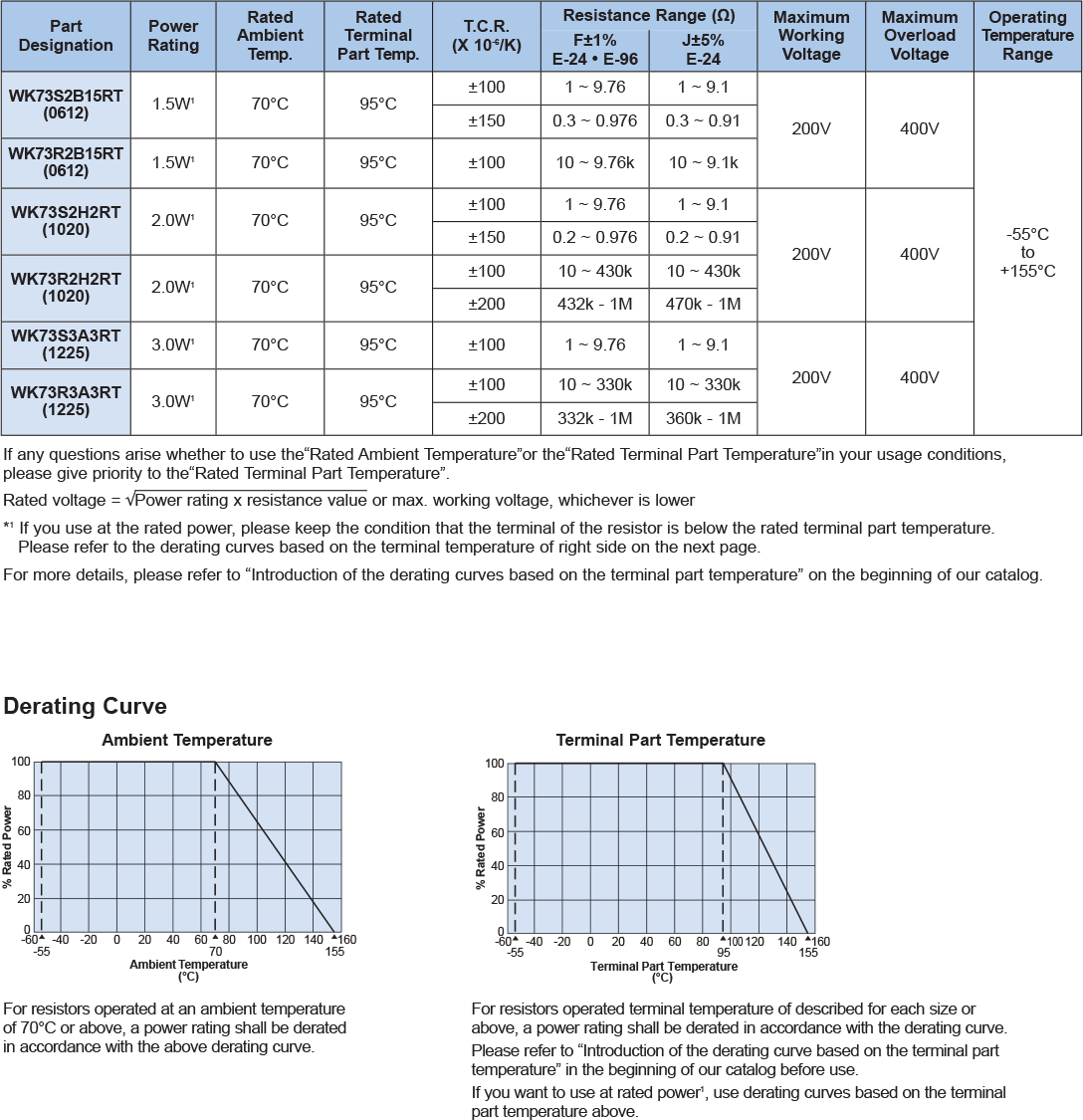 Applications and Ratings