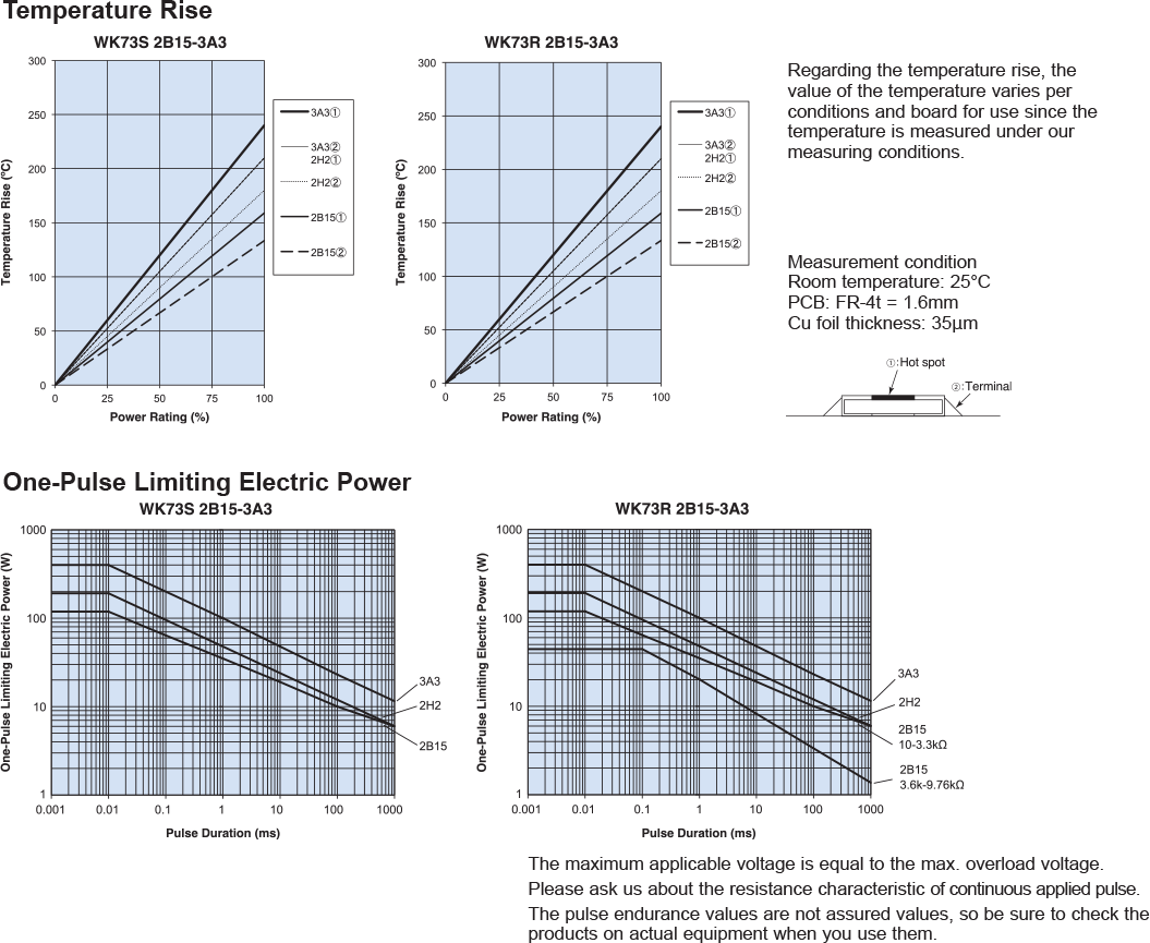 Applications and Ratings