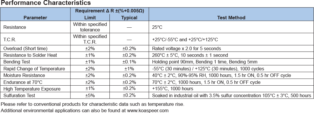 Environmental Applications