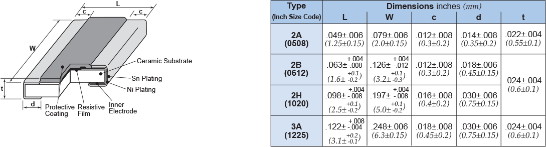 Dimensions and Construction