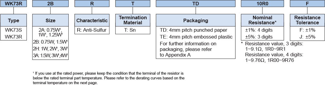 Ordering Information
